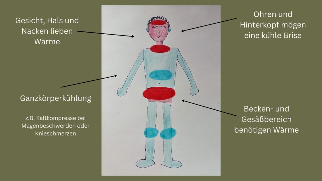 ie Kaltzonen des Ausatmers sind blau markiert, die Warmzonen rot.